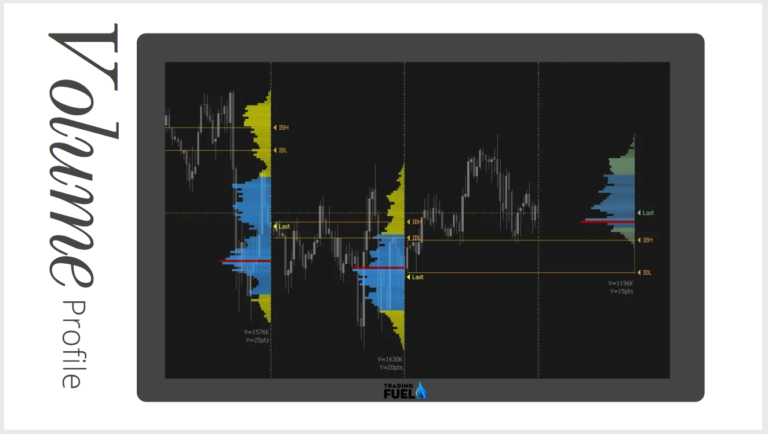 Volume Profile Indicator Strategy Trading Fuel Lab