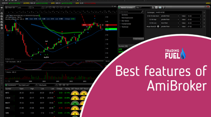 What are the Best features of AmiBroker Software?