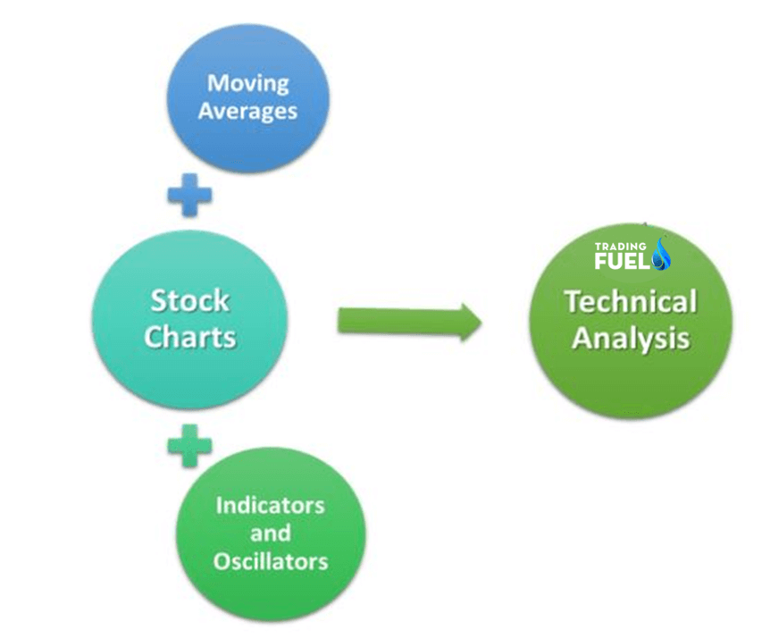 technical analysis of stocks research paper