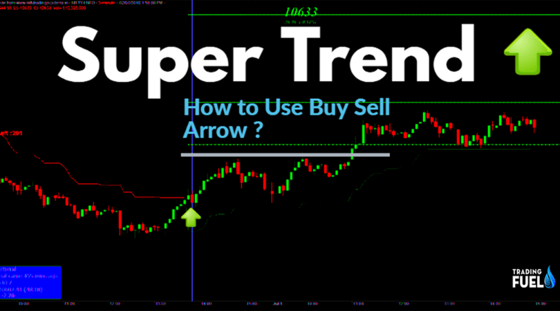 What is The SuperTrend Indicator?