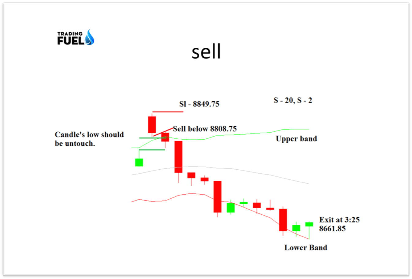 Top 3 Intraday Trading Strategies & Formula - Trading Fuel