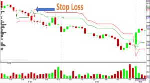 Supertrend Indicator How To Use Formula Strategy Calculation Afl Supertrend Indicator How To Use Formula Strategy Calculation Afl