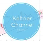 keltner channel indicator