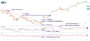 The Best Swing Trading Strategies Currently That Works | TradingFuel