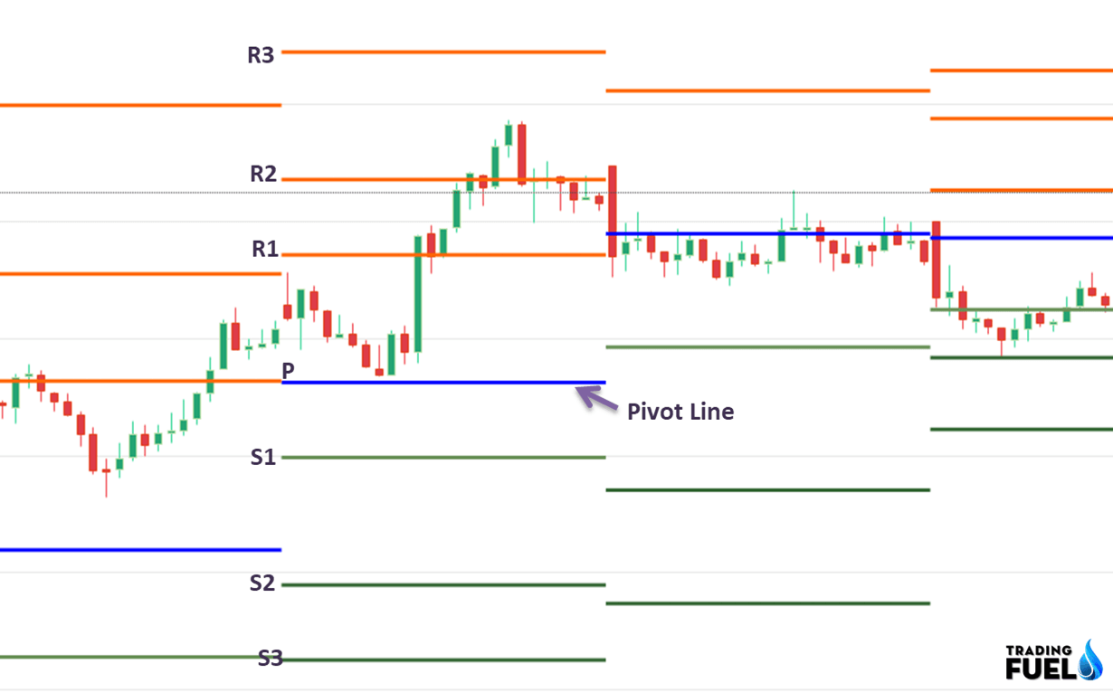 pivot-point-trading-strategy-calculator-trading-fuel