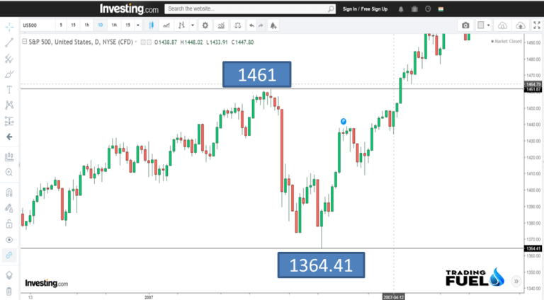 gann calculator