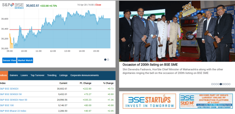 About BSE India | Bombay Stock Exchange (A To Z History & Milestone)