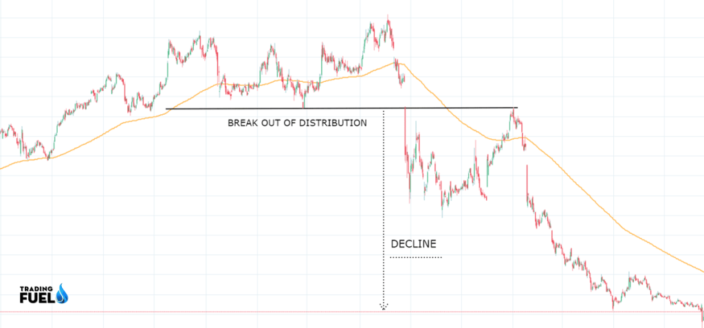 Price Action Trading DECLINE Pattern