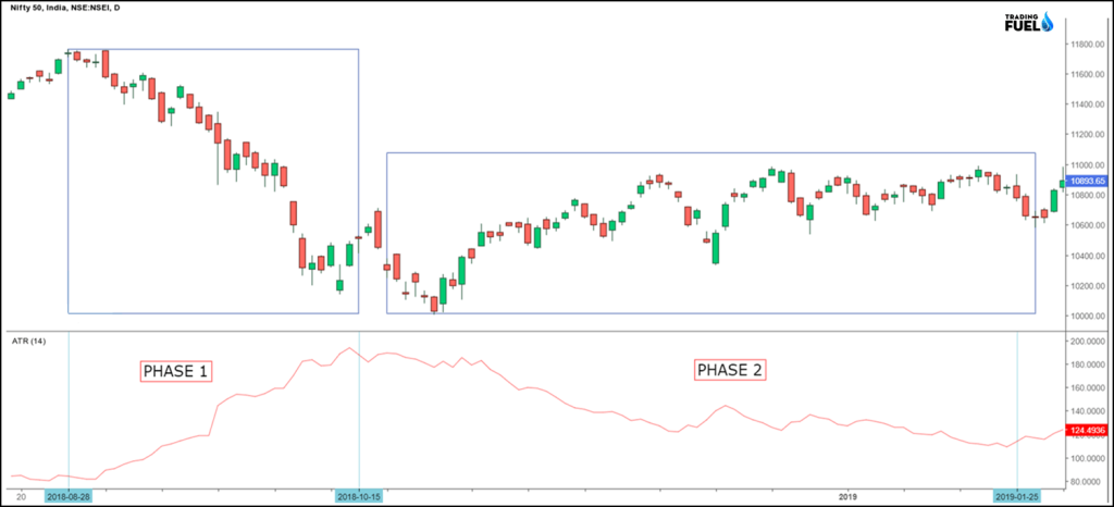 Example Of Nifty 50