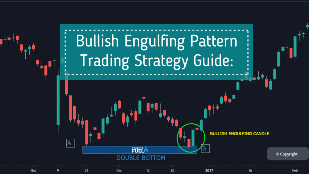 Bullish Engulfing Pattern Trading Strategy Guide