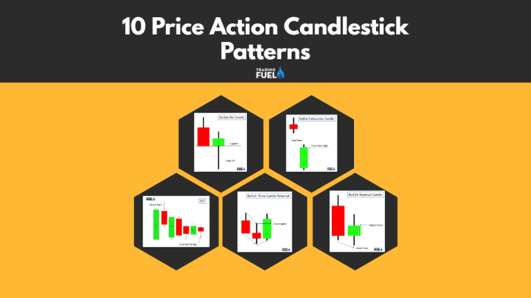 10 Price Action Candlestick Patterns | Trading Fuel Research Lab