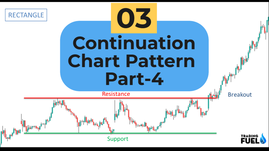 Continuation Chart Pattern Part-4 Triangle Pattern, Flag Pattern & More..