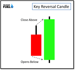 10 Price Action Candlestick Patterns | Trading Fuel Research Lab