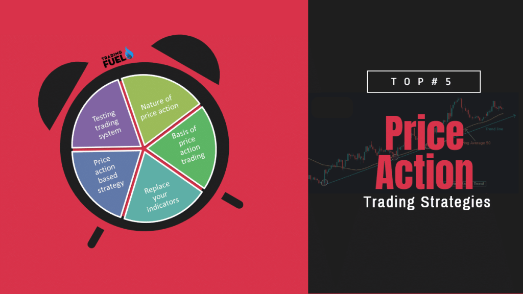 Price Action Trading Strategies