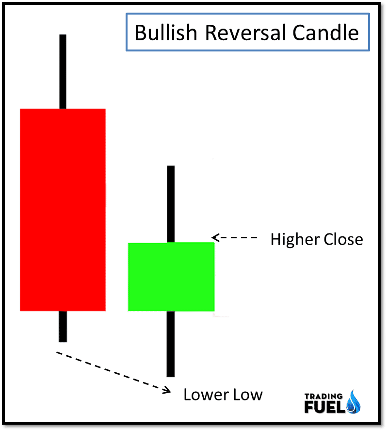 10 Price Action Candlestick Patterns Trading Fuel Research Lab