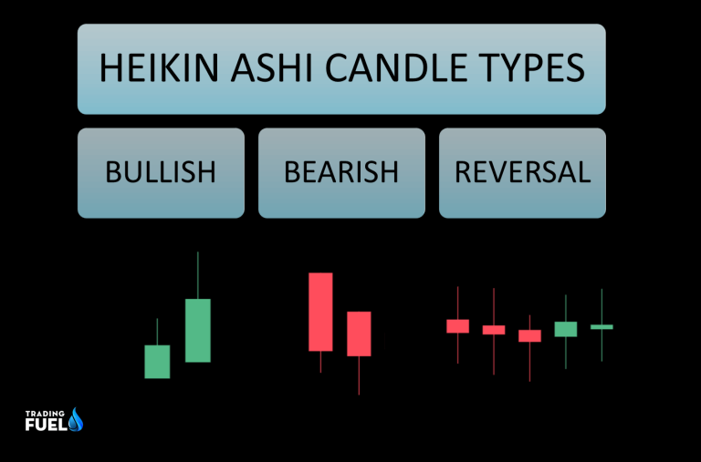 Heikin Ashi Candlesticks Formula, Strategy, Technique (Trading Fuel Lab)