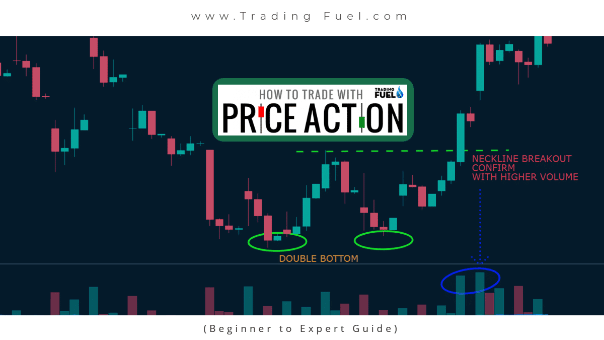 Price Action Trading Guide