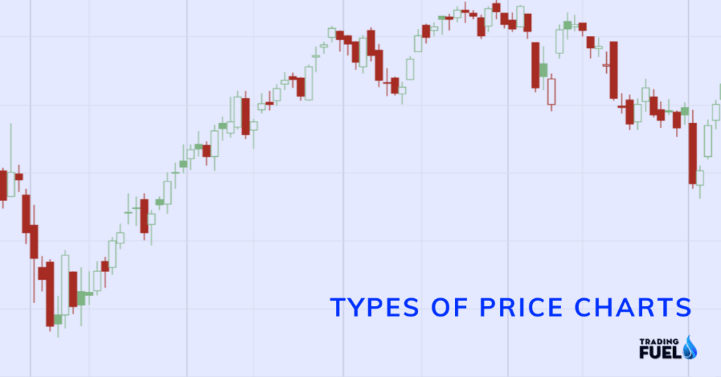 Types of Price Charts