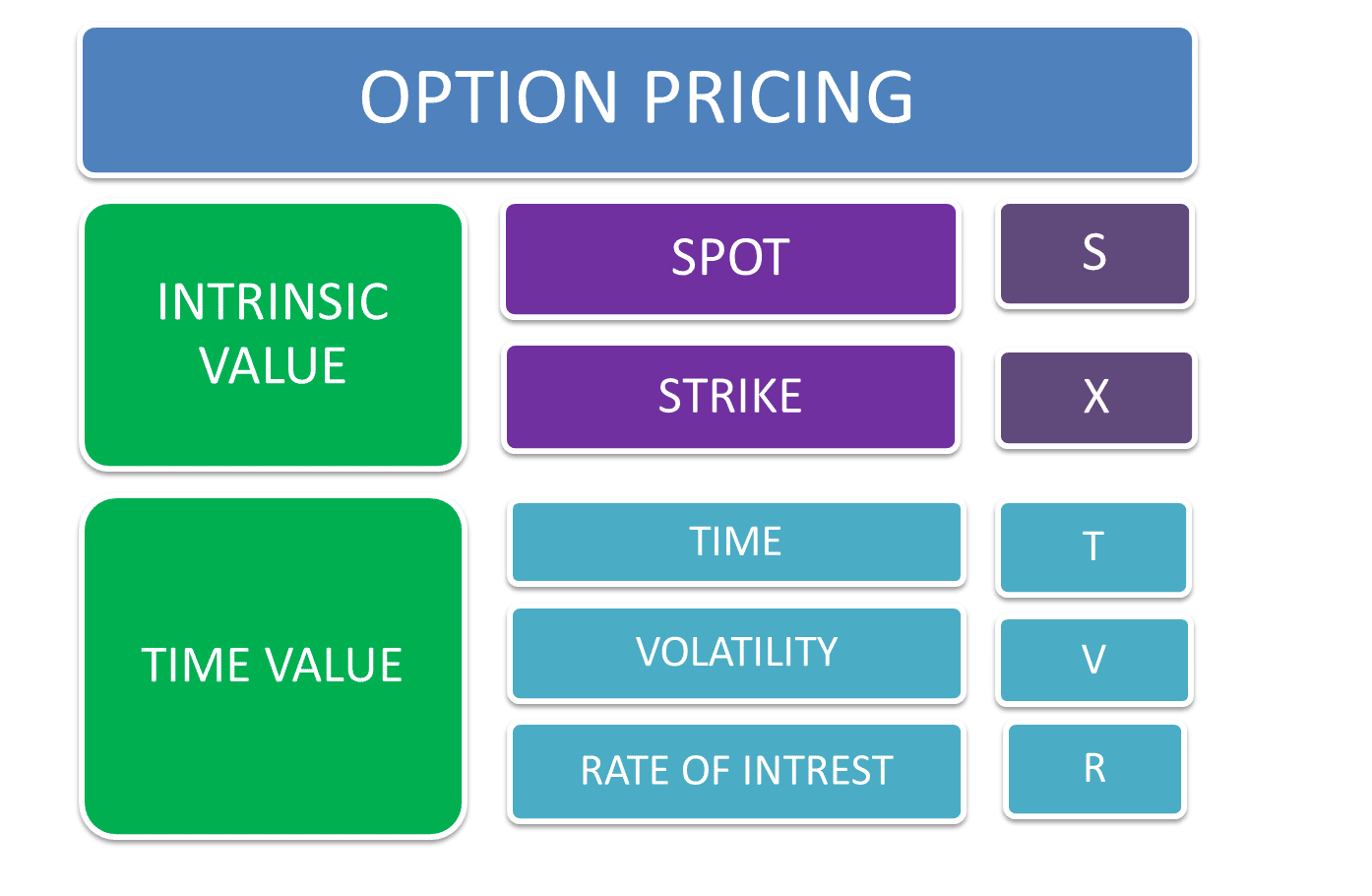 option assignment price