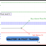 Pivot Points Intraday Trading