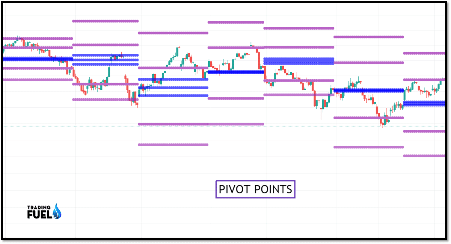 What are Pivot Points
