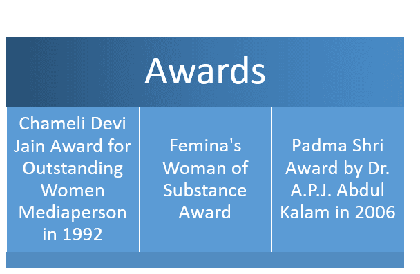 Achievements and Awards of Sucheta Dalal