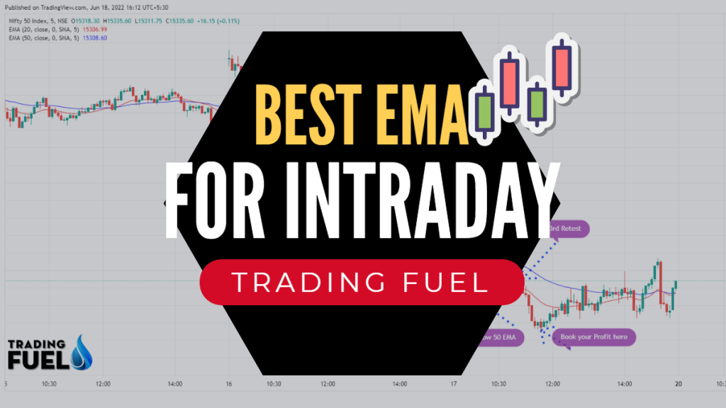 Best EMA strategy for Intraday Trading