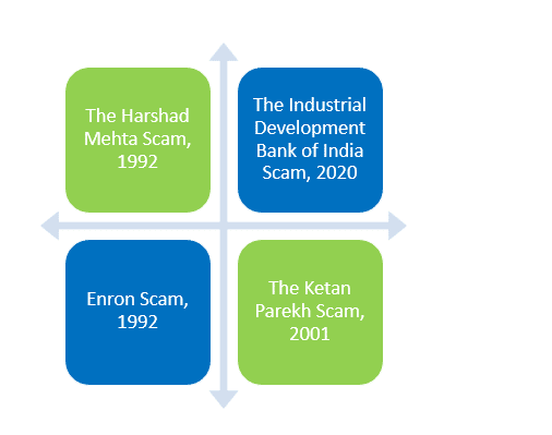 Scams that Sucheta Dalal brought to light