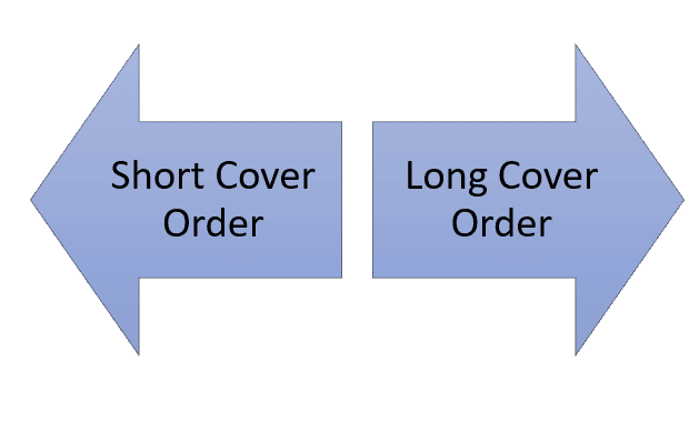 two types of cover orders.
