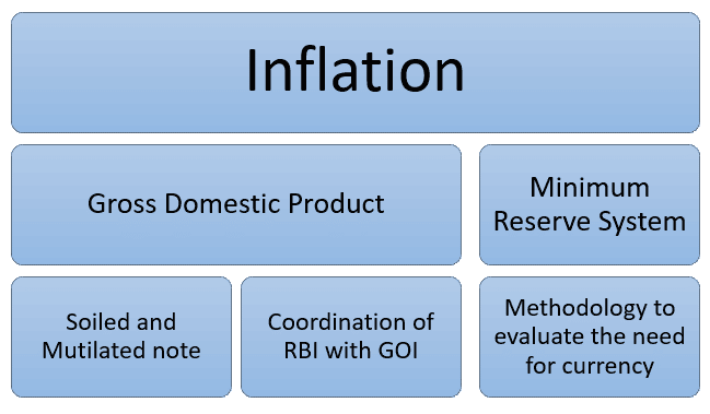 main factors to be considered for printing new currency are as follows