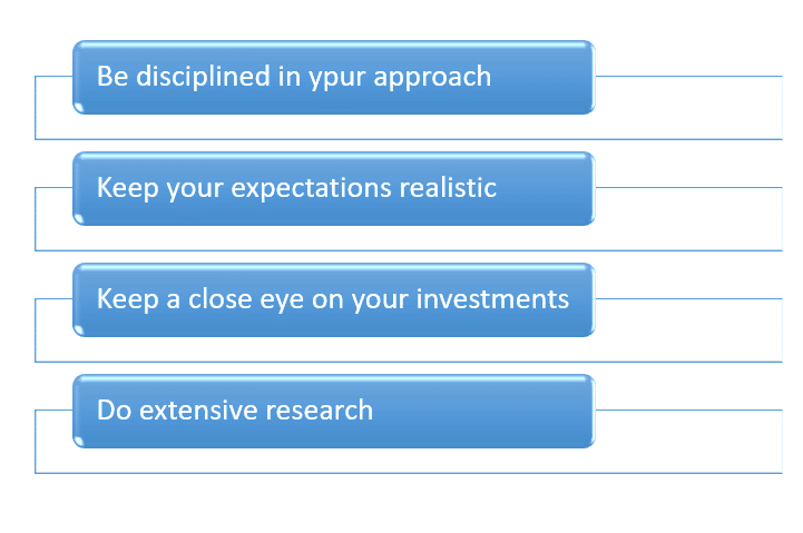 The following are the main focus points to consider for earning good profits in the share market: