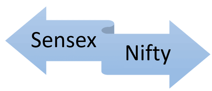 main indices of the Indian stock market