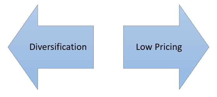 choosing any penny stock