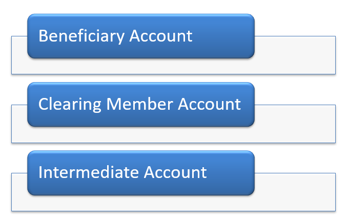 depository account can be of three types
