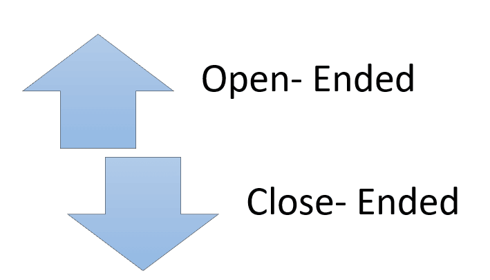 There are two types of mutual funds to invest in during an NFO