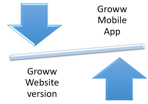 Groww Trading Software