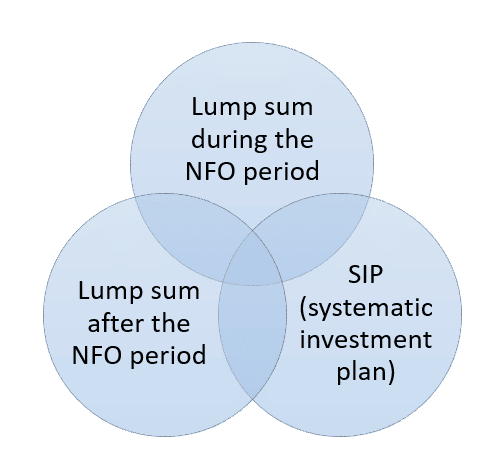 open-ended mutual fund in three ways