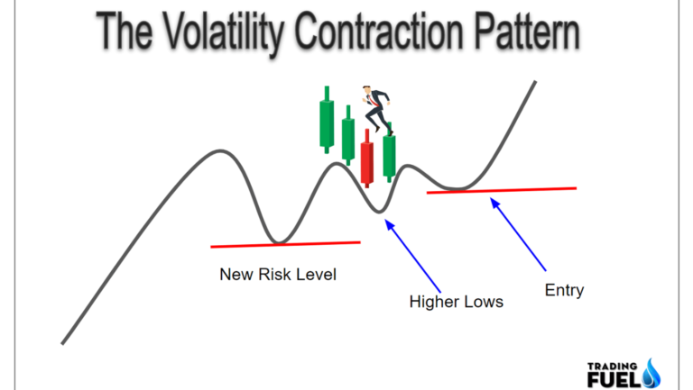 How To Day Trade With The Volatility Contraction Pattern (VCP)?