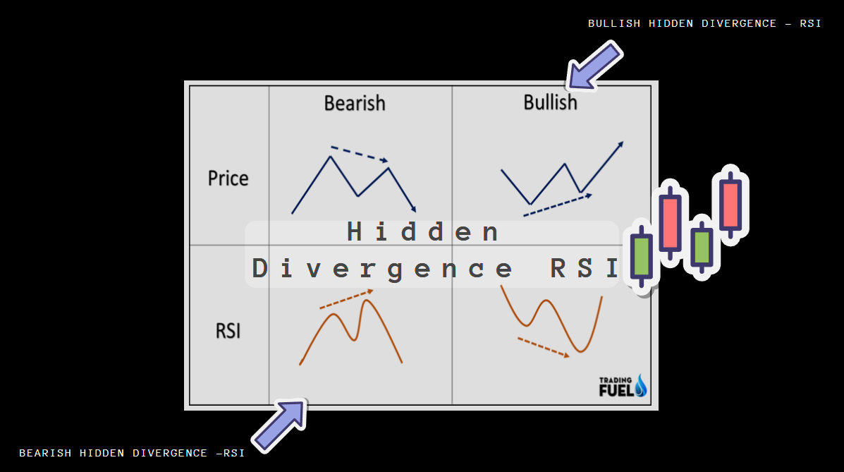 Hidden Divergence RSI