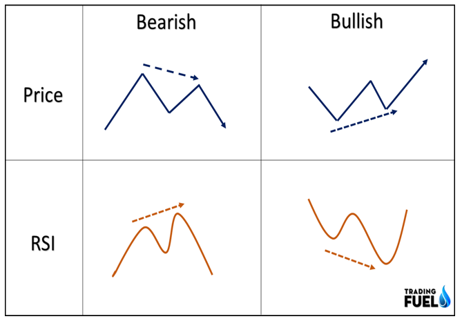 What Is Hidden Divergence