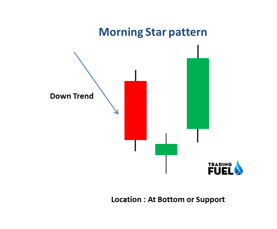 morning star pattern