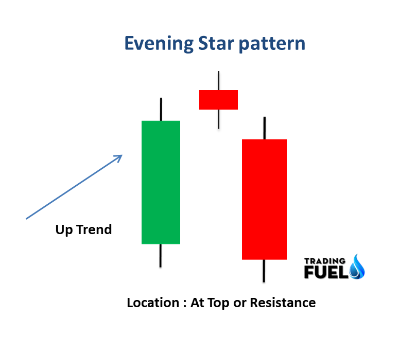 evening star pattern