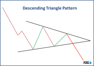 The Descending Triangle Pattern – Trading Fuel