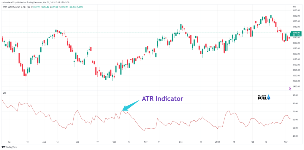 Average True Range Atr Tradingfuel Com