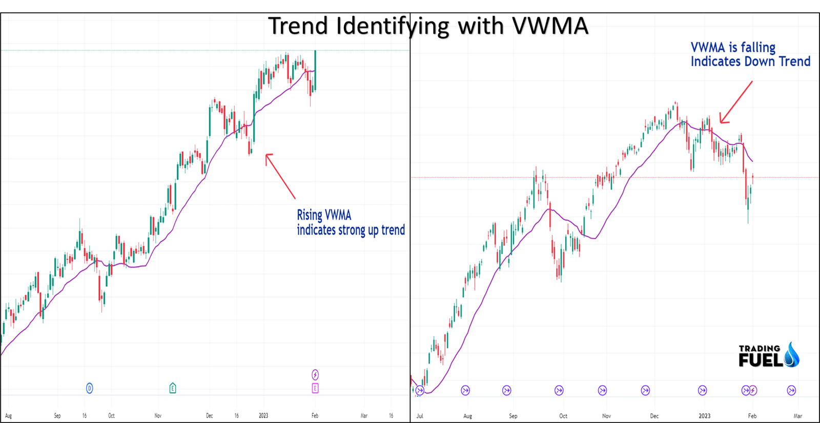 How to Use VWMA