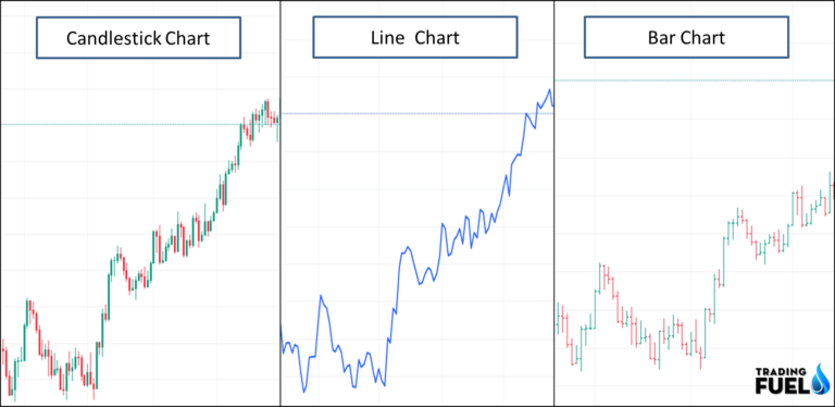 Technical Analysis Of Stock - Trading Fuel